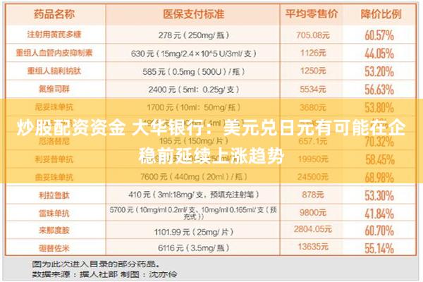 炒股配资资金 大华银行：美元兑日元有可能在企稳前延续上涨趋势