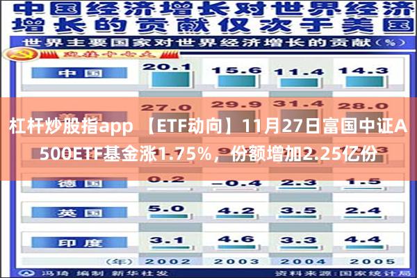 杠杆炒股指app 【ETF动向】11月27日富国中证A500ETF基金涨1.75%，份额增加2.25亿份