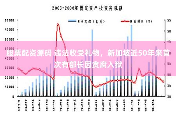 股票配资源码 违法收受礼物，新加坡近50年来首次有部长因贪腐入狱