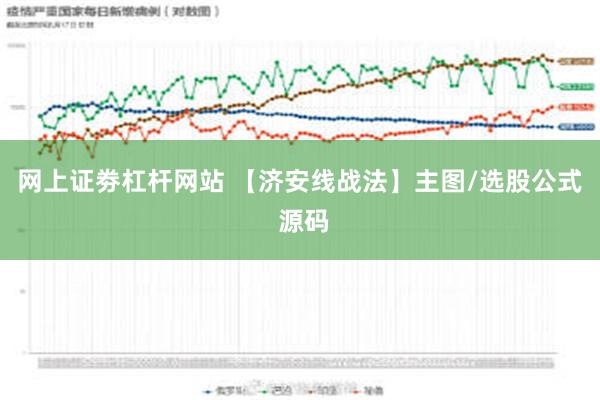 网上证劵杠杆网站 【济安线战法】主图/选股公式 源码