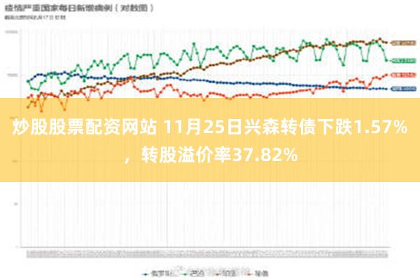 炒股股票配资网站 11月25日兴森转债下跌1.57%，转股溢价率37.82%