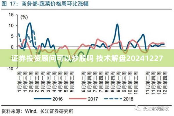 证券投资顾问可以炒股吗 技术解盘20241227