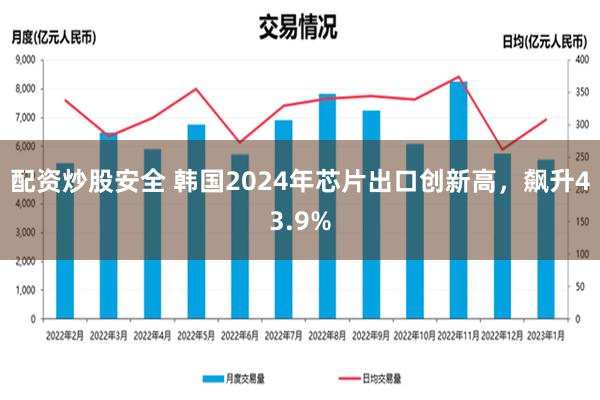 配资炒股安全 韩国2024年芯片出口创新高，飙升43.9%