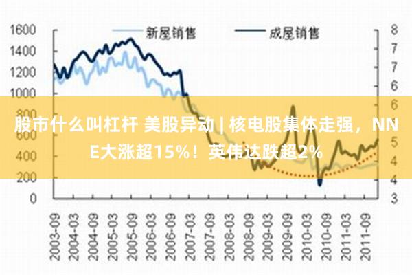 股市什么叫杠杆 美股异动 | 核电股集体走强，NNE大涨超15%！英伟达跌超2%